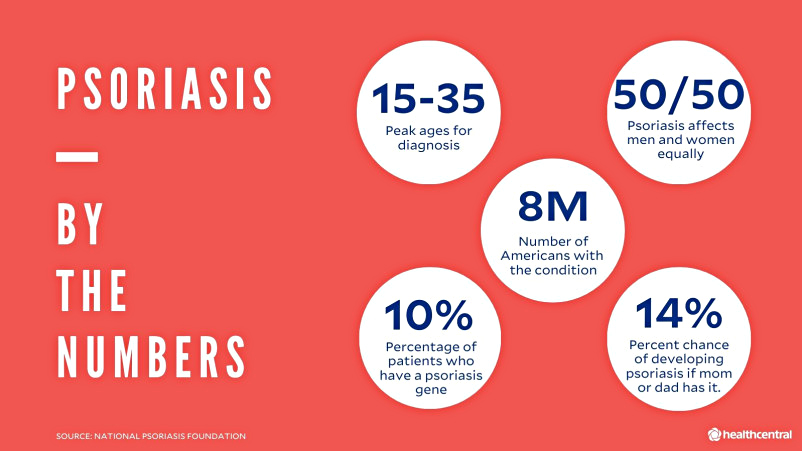Psoriasis by the Numbers