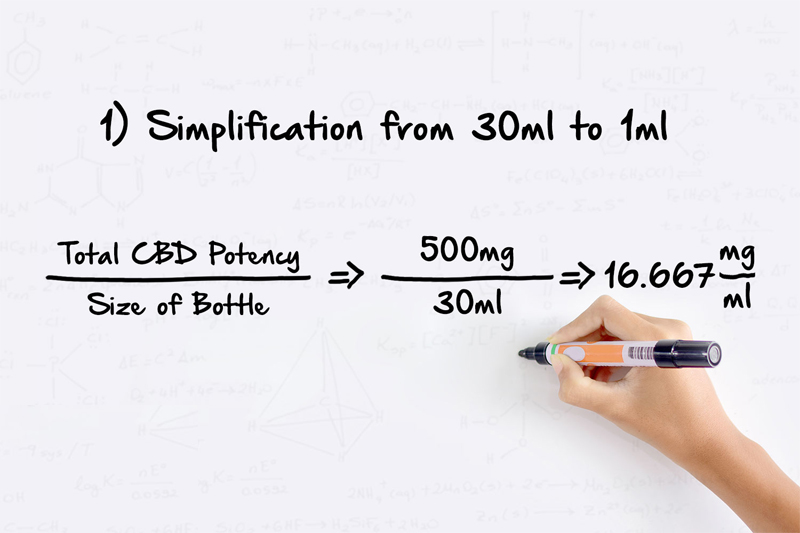 CBD Dosage Calculations