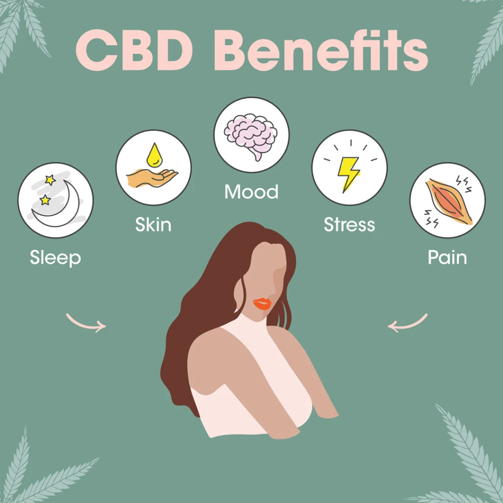 CBD benefits in addition to sleep
